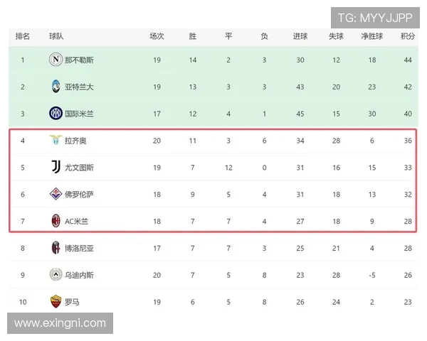 意甲前四场比赛冷门频现三场平局仅进一球引发球迷困惑